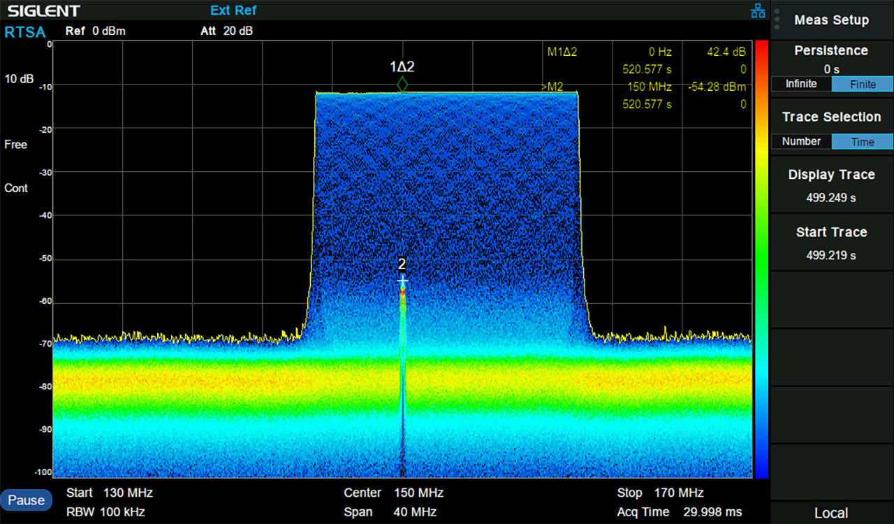 604080-Signal Generators/Analyzers