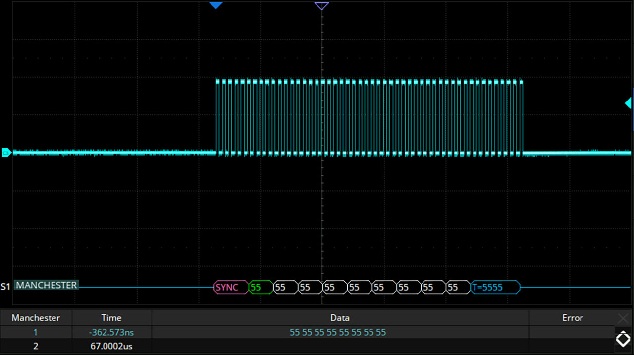 Manchester decoding activation license (SDS5000X series)