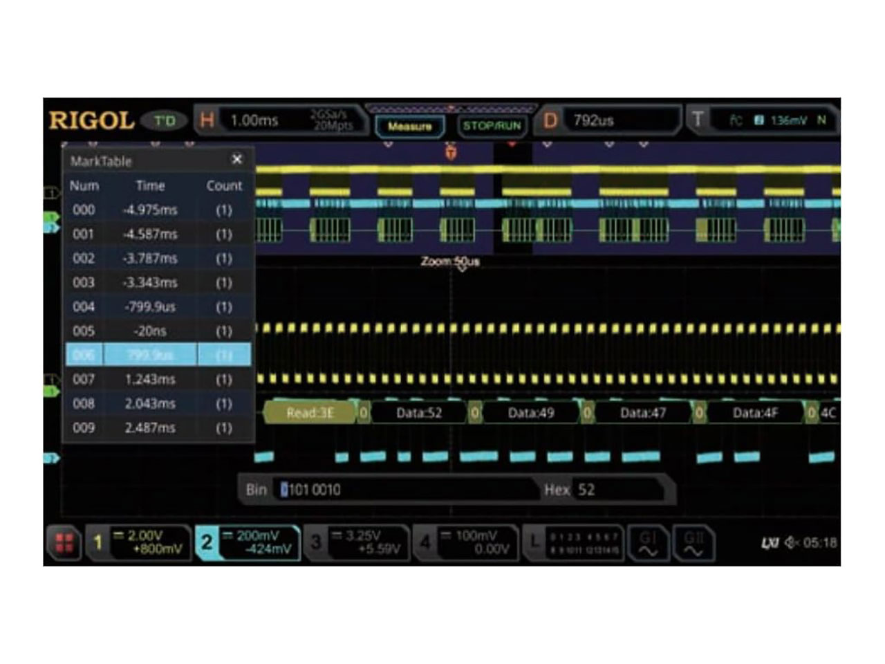 Auto Serial Bus Trigger and Analysis (CAN, LIN) Upgrade for MSO5000 Series