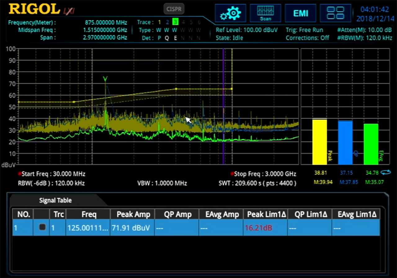 EMI Analysis Mode Option for RSA5000 Series