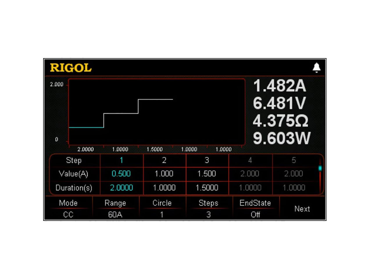 High Slew Rate Option DL3021 and DL3035
