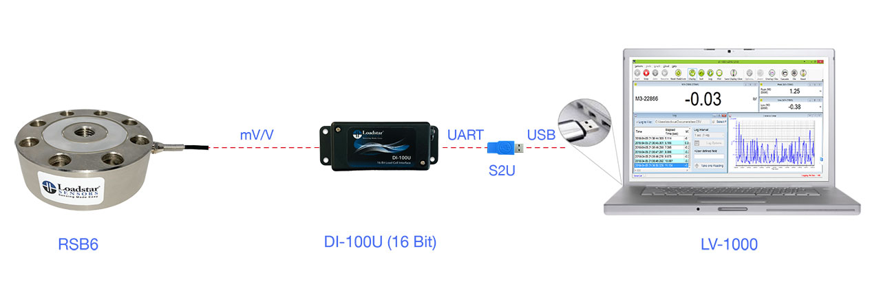 RSB6 Pancake Load Cell with Through Hole PC Kit 2500 KG Capacity DI-100U USB Interface LoadVUE Pro Software Calibrated in Compression