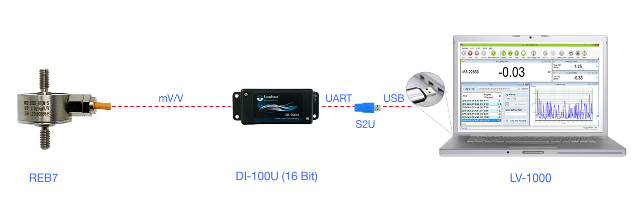 REB7 Miniature Load Cell with Threaded Studs on Both Ends PC Kit 2 KG Capacity DI-100U USB Interface LoadVUE Pro Software Calibrated in Compression
