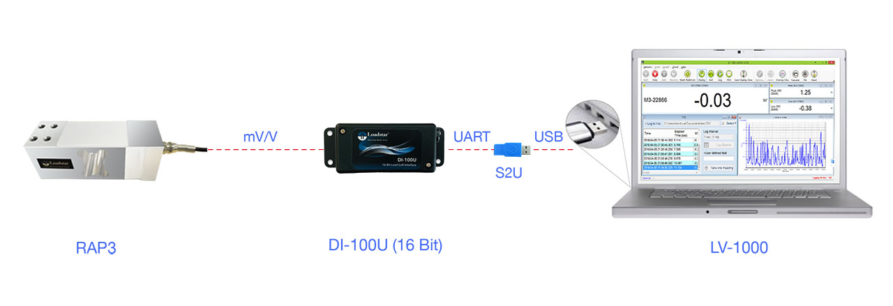 RAP3 Single Point Load Cell PC Kit 750 KG Capacity DI-100U USB Interface LoadVUE Pro Software Calibrated in Tension