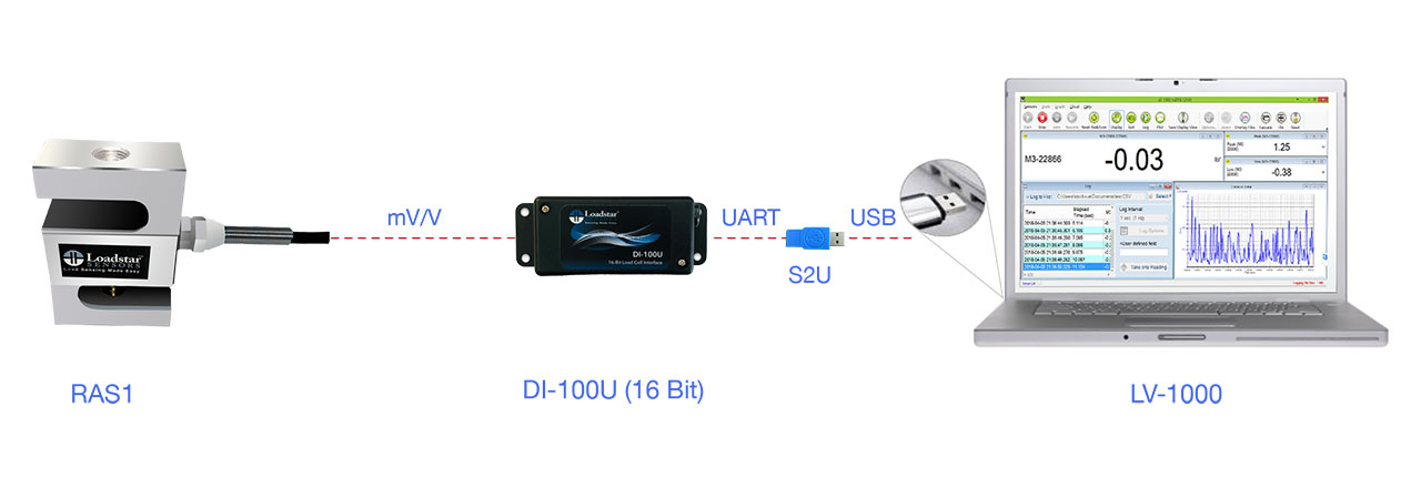 RAS1 S-Beam Load Cell PC Kit 2500 LB Capacity DI-100U USB Interface LoadVUE Pro Software Calibrated in Universal