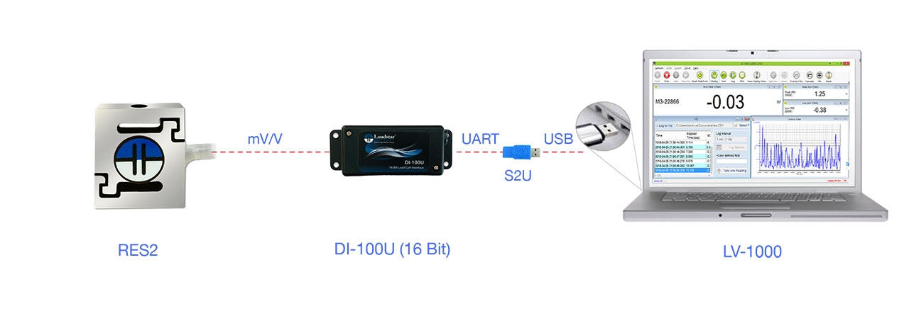 RES2 S-Beam Jr. Miniature Load Cell PC Kit 50 KG Capacity DI-100U USB Interface LoadVUE Pro Software Calibrated in Universal
