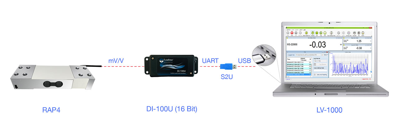 RAP4 Single Point Load Cell PC Kit 250 KG Capacity DI-100U USB Interface LoadVUE Pro Software Calibrated in Universal