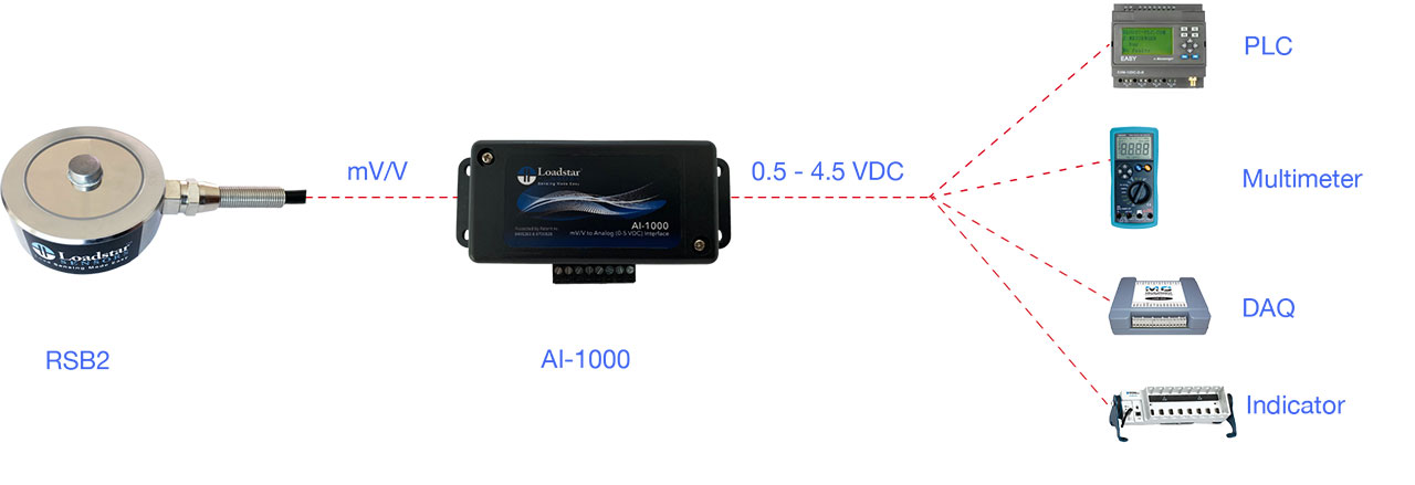 RSB2 Button Load Cell PLC Kit 250 KG Capacity AI-1000 Analog 0.5V to 4.5V DC Interface Calibrated in Compression