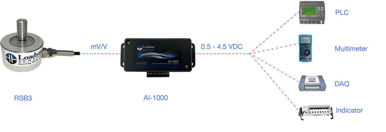 RSB3 Button Load Cell with Threaded Stud PLC Kit 500 KG Capacity AI-1000 Analog 0.5V to 4.5V DC Interface Calibrated in Compression