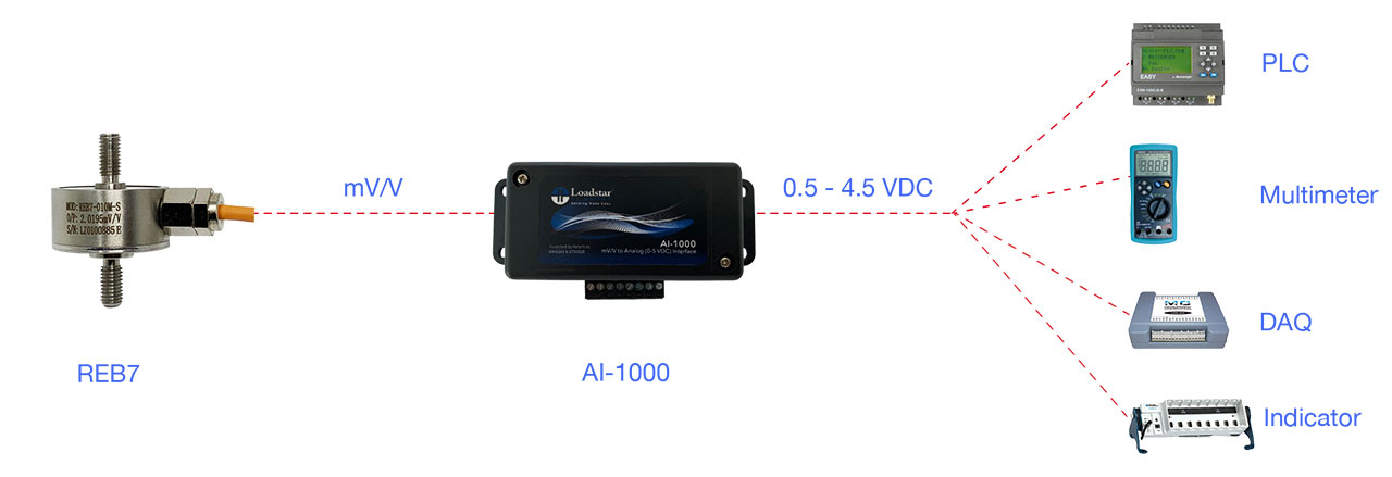 REB7 Miniature Load Cell with Threaded Studs on Both Ends PLC Kit 1 KG Capacity AI-1000 Analog 0.5V to 4.5V DC Interface Calibrated in Compression