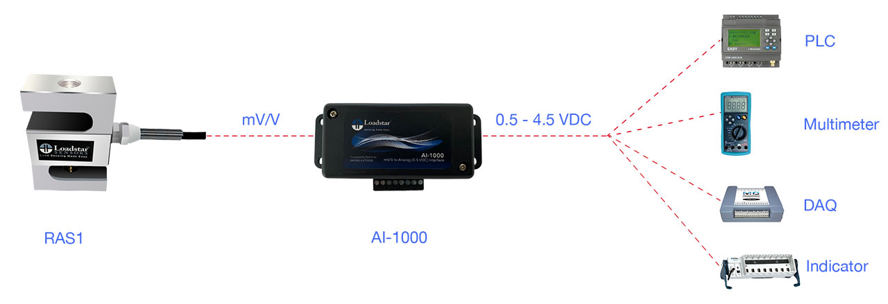 RAS1 S-Beam Load Cell PLC Kit 10000 LB Capacity AI-1000 Analog 0.5V to 4.5V DC Interface Calibrated in Compression