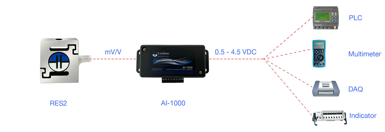 RES2 S-Beam Jr. Miniature Load Cell PLC Kit 50 KG Capacity AI-1000 Analog 0.5V to 4.5V DC Interface Calibrated in Compression