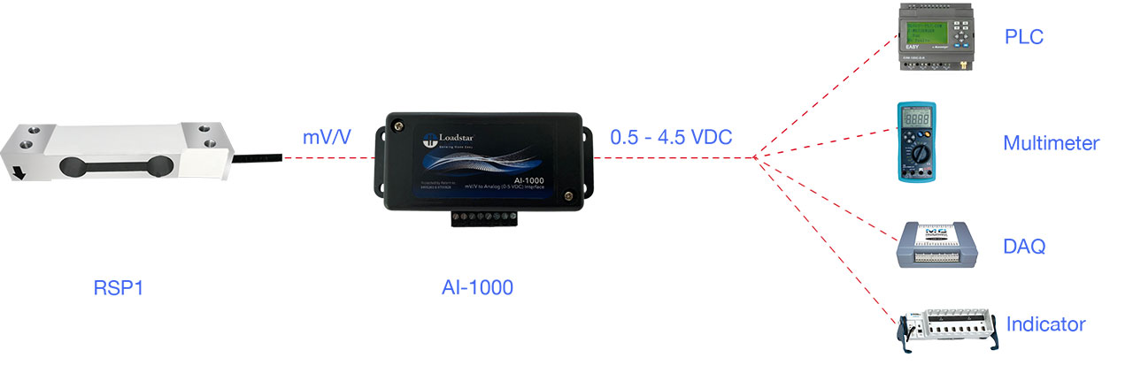 RSP1 Single Point Load Cell PLC Kit 10 KG Capacity AI-1000 Analog 0.5V to 4.5V DC Interface Calibrated in Compression