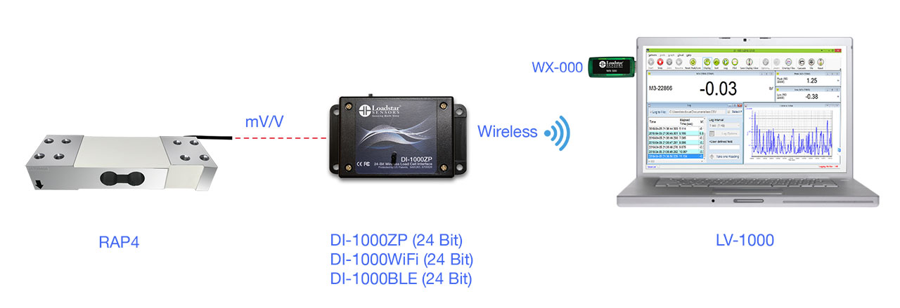 RAP4 Single Point Load Cell Wireless PC Kit 250 KG Capacity DI-1000ZP Wireless & USB Interface LoadVUE Pro Software Calibrated in Universal